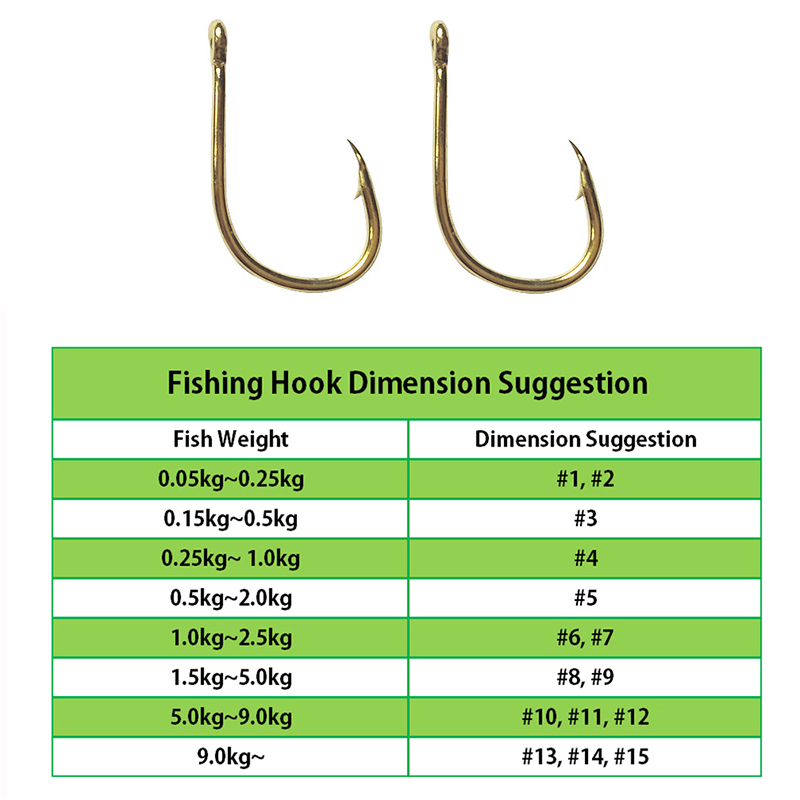 Fishing Hooks Wholesale by Bul - Fishing Hook Offset ulasan dan harga