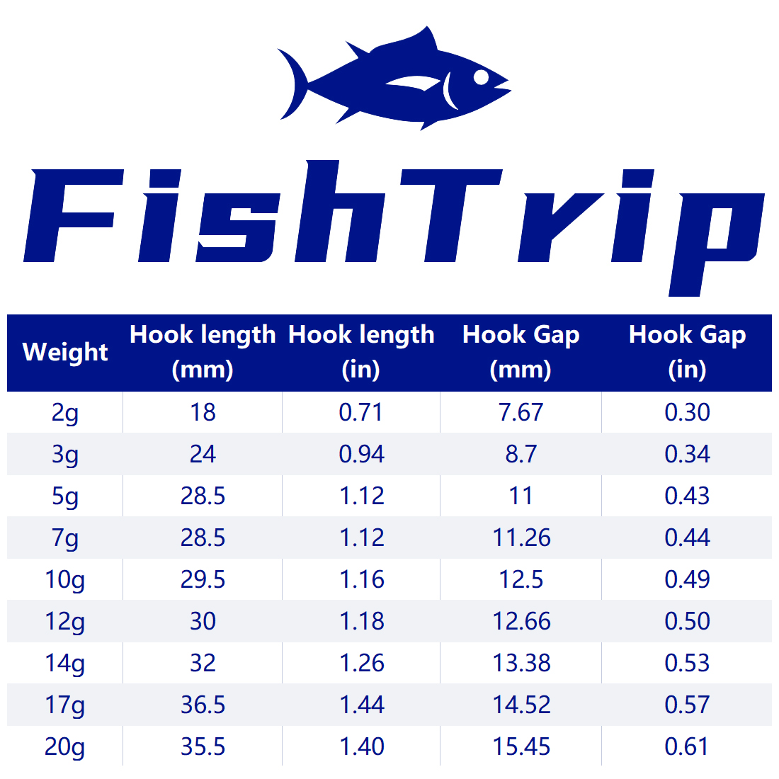 FishTrip 1~10pcs Ned Jig Heads - Fishing Hook Weedless ulasan dan harga